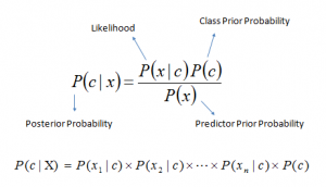 NaiveBayes